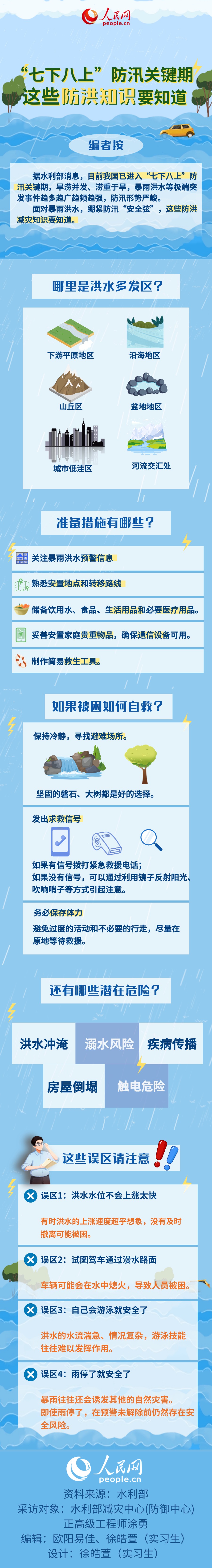 �����°��ϡ���Ѵ�P(gu��n)�I�� �@Щ֪�R(sh��)Ҫ֪��