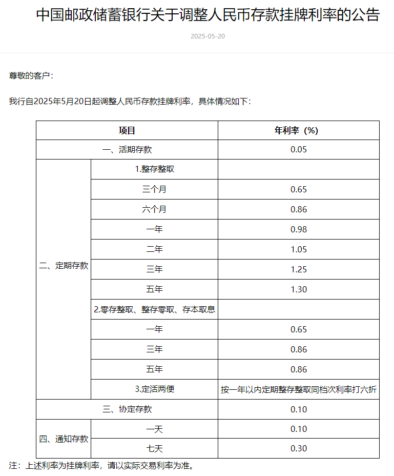 郵儲銀行掛牌利率。來源：郵儲銀行官網(wǎng)