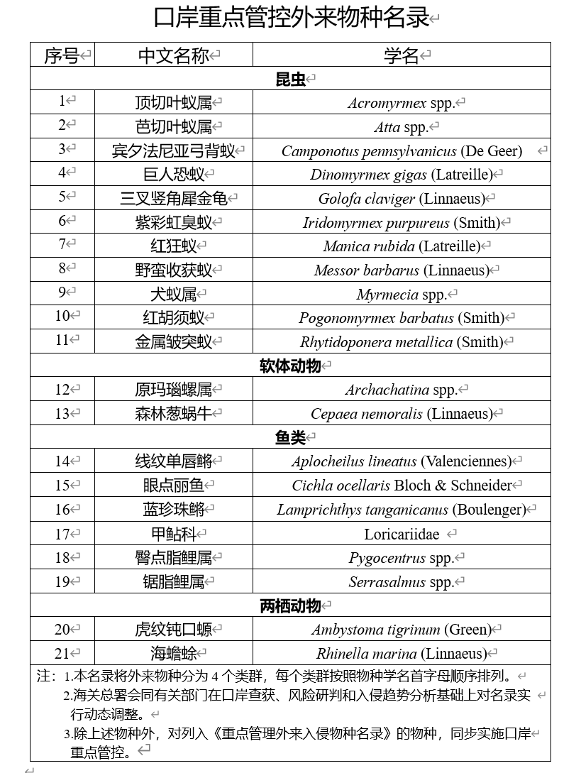 《口岸重點管控外來物種名錄》。圖片來源：海關(guān)總署