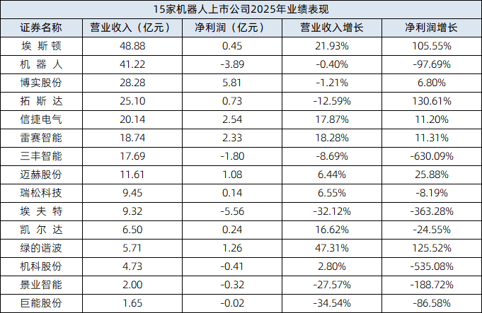 數(shù)據(jù)來源：同花順iFinD（截至2026年4月28日） 制表：王震